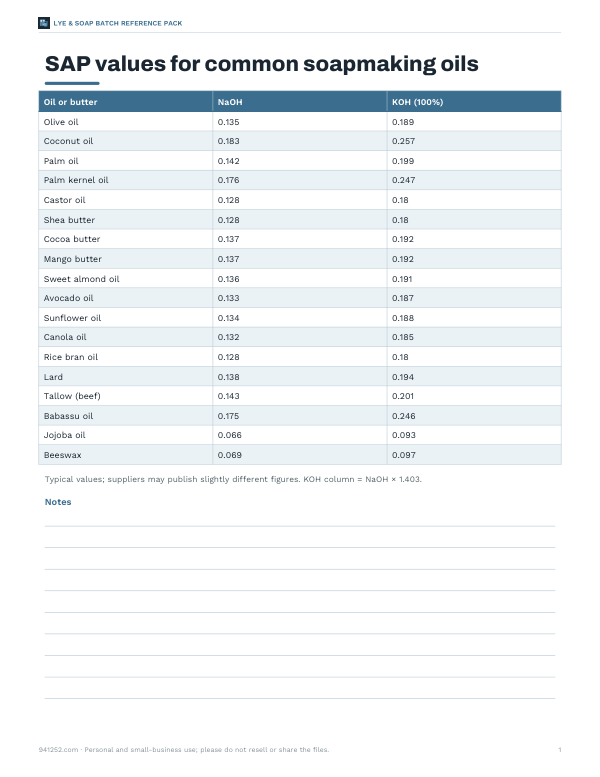 Preview of Printable SAP Value Chart and Lye Safety Card